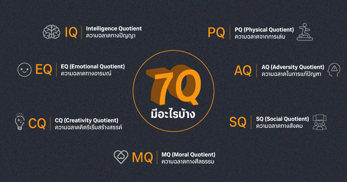 รู้จัก 7Q ความฉลาด 7 ด้านที่หลายคนอาจไม่เคยรู้จัก  