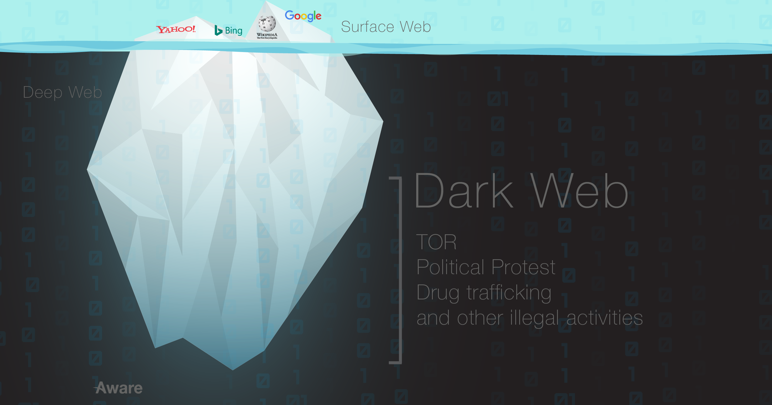 Dark Web (เว็บมืด) คืออะไร | Deep Web | Aware Group